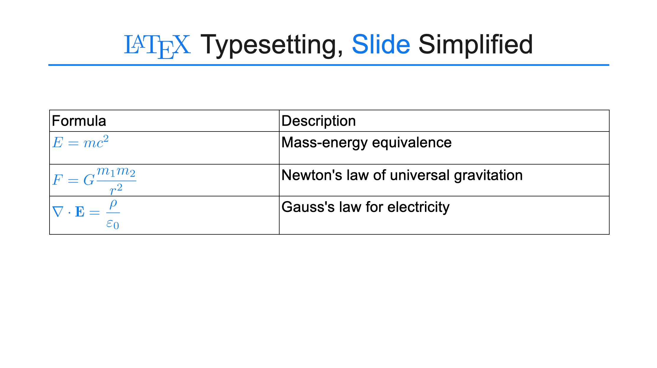 Insert Formula Inline